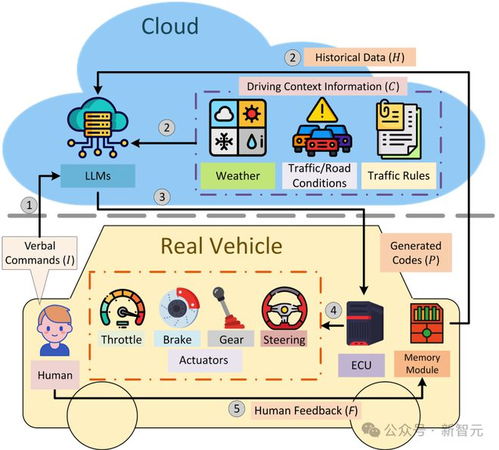 人车交互 新突破 普渡大学发布Talk2Drive框架 可学习 定制的 指令识别 系统